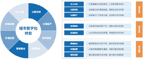 亞信科技發(fā)布城市數(shù)字化轉(zhuǎn)型白皮書(shū)，助力城市精細(xì)化運(yùn)營(yíng)與可持續(xù)發(fā)展