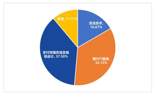 一周報(bào)告精選 2021全球區(qū)塊鏈投融資超3000億元，數(shù)字人民幣技術(shù)服務(wù)商發(fā)展報(bào)告發(fā)布