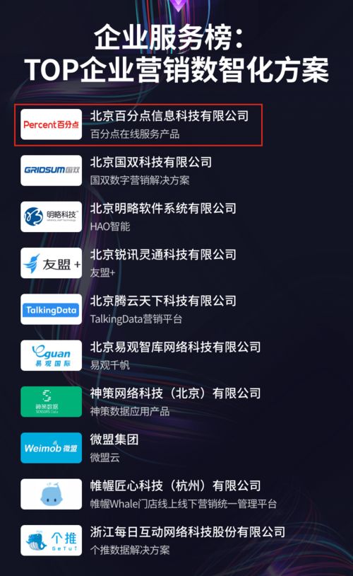 百分點(diǎn)在線服務(wù)產(chǎn)品榮登機(jī)器之心A100數(shù)智中國(guó)榜 數(shù)字技術(shù)服務(wù)的創(chuàng)新標(biāo)桿