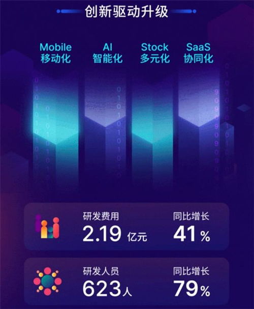 萬興科技合縱連橫 以行業(yè)合作驅(qū)動(dòng)SaaS化轉(zhuǎn)型，深耕數(shù)字技術(shù)服務(wù)新藍(lán)海