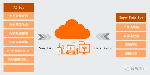 618大促 珍島AI技術(shù)，開啟數(shù)字時代生意增長新引擎